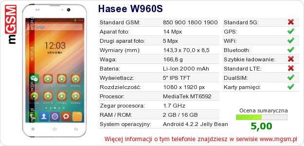 Dane telefonu Hasee W960S Dane telefonu Hasee W960S