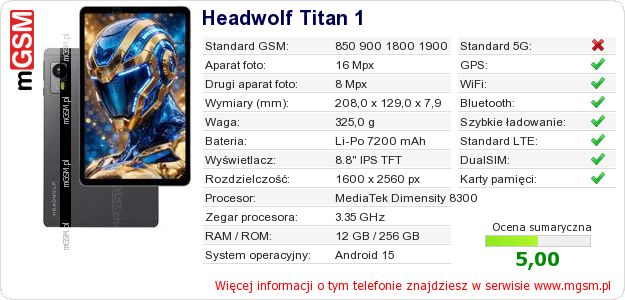 Dane telefonu Headwolf Titan 1 Dane telefonu Headwolf Titan 1