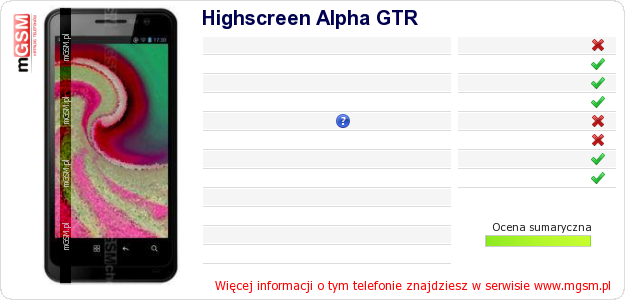 Dane telefonu Highscreen Alpha GTR Dane telefonu Highscreen Alpha GTR