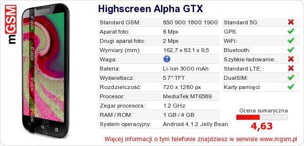 Dane telefonu Highscreen Alpha GTX Dane telefonu Highscreen Alpha GTX