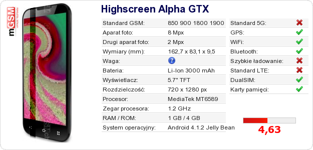 Dane telefonu Highscreen Alpha GTX Dane telefonu Highscreen Alpha GTX