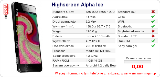 Dane telefonu Highscreen Alpha Ice