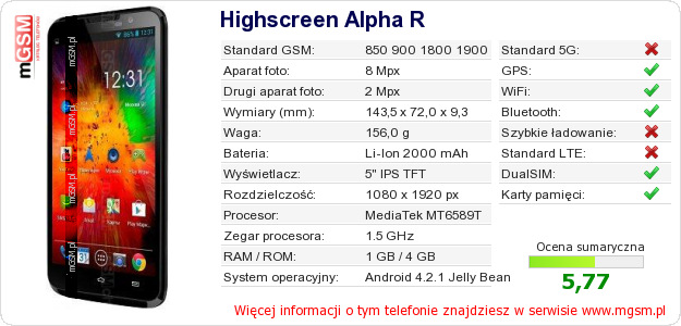 Dane telefonu Highscreen Alpha R