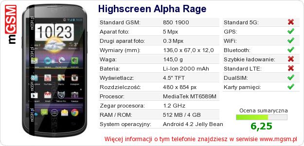 Dane telefonu Highscreen Alpha Rage