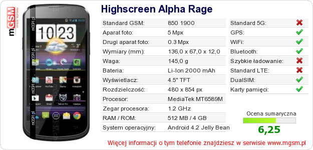 Dane telefonu Highscreen Alpha Rage