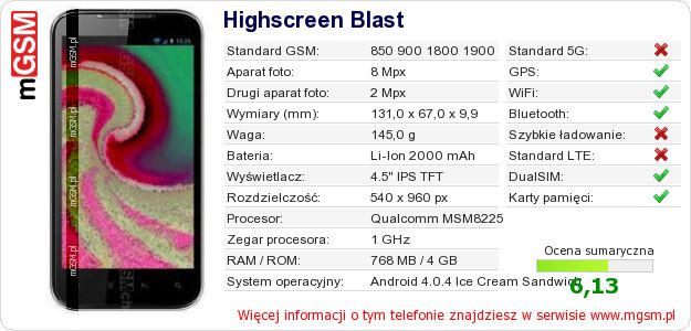 Dane telefonu Highscreen Blast