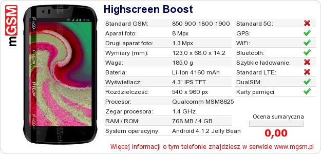 Dane telefonu Highscreen Boost