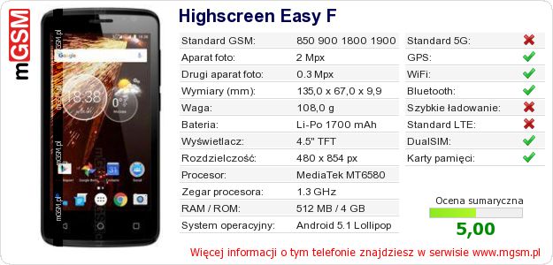 Dane telefonu Highscreen Easy F