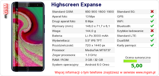 Dane telefonu Highscreen Expanse