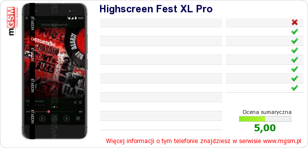 Dane telefonu Highscreen Fest XL Pro