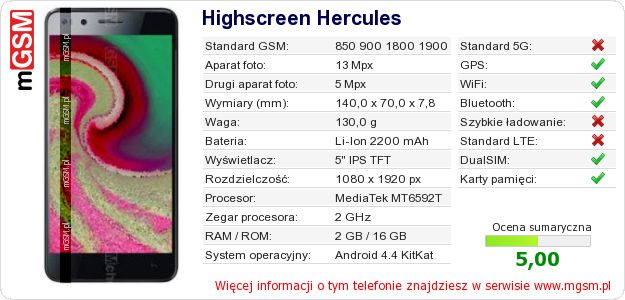 Dane telefonu Highscreen Hercules