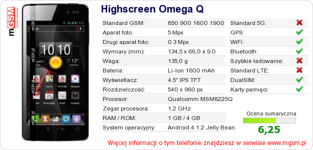 Dane telefonu Highscreen Omega Q