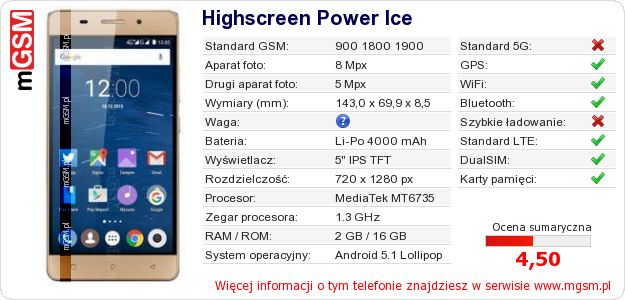 Dane telefonu Highscreen Power Ice