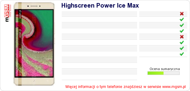 Dane telefonu Highscreen Power Ice Max Dane telefonu Highscreen Power Ice Max