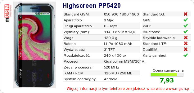 Dane telefonu Highscreen PP5420