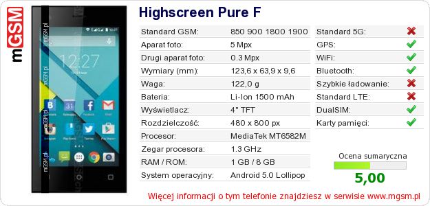 Dane telefonu Highscreen Pure F Dane telefonu Highscreen Pure F