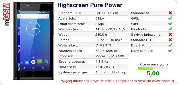 Dane telefonu Highscreen Pure Power