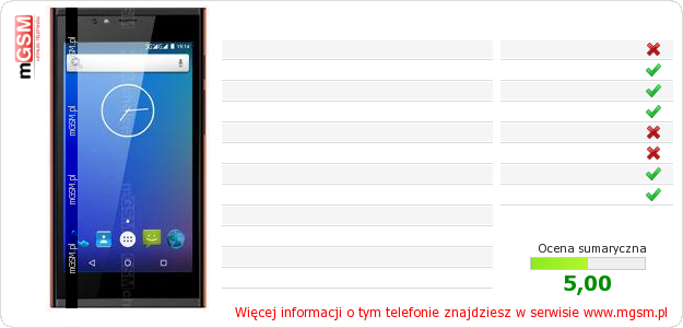 Dane telefonu Highscreen Pure Power