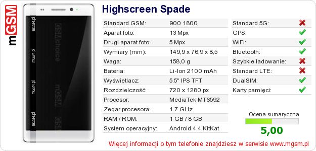 Dane telefonu Highscreen Spade Dane telefonu Highscreen Spade