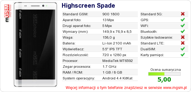 Dane telefonu Highscreen Spade