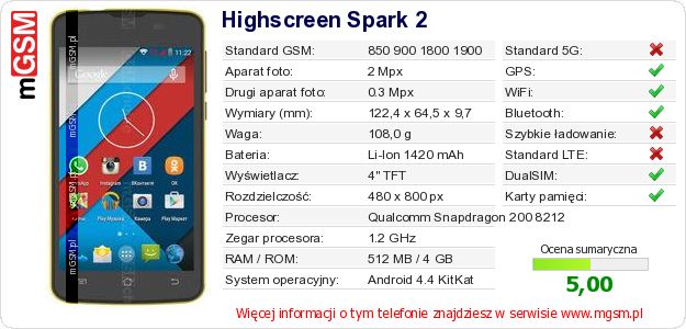 Dane telefonu Highscreen Spark 2