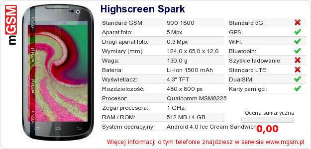 Dane telefonu Highscreen Spark