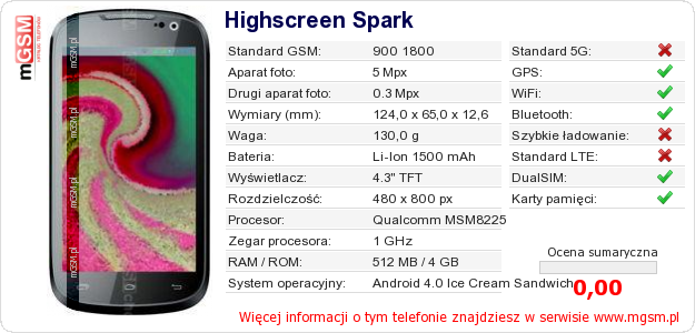 Dane telefonu Highscreen Spark