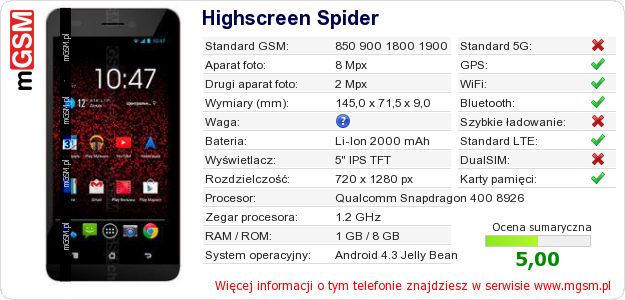 Dane telefonu Highscreen Spider Dane telefonu Highscreen Spider