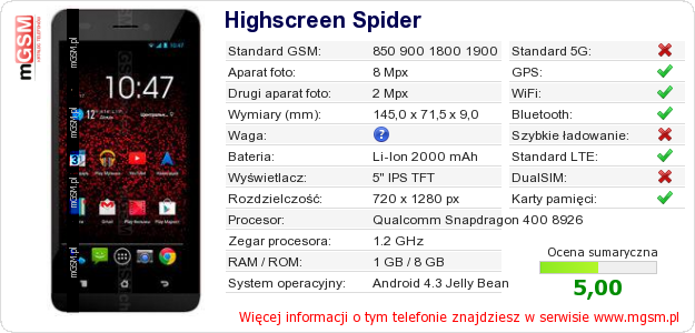 Dane telefonu Highscreen Spider