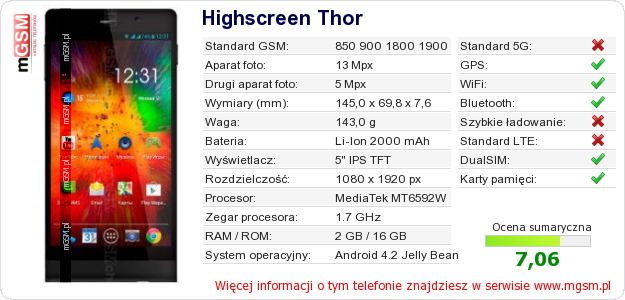 Dane telefonu Highscreen Thor