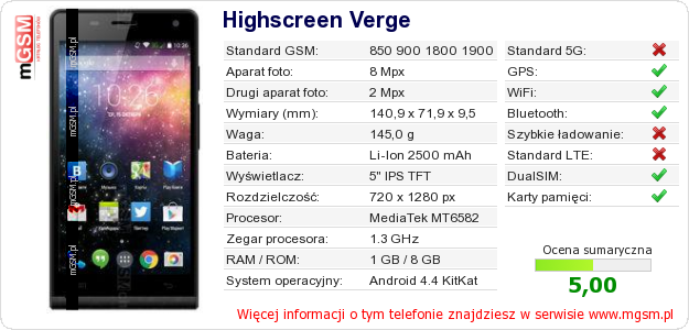 Dane telefonu Highscreen Verge