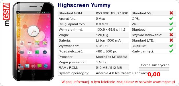 Dane telefonu Highscreen Yummy