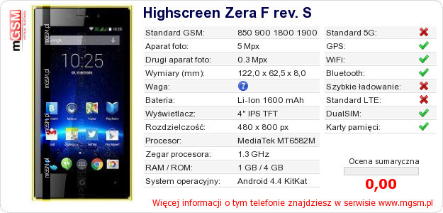 Dane telefonu Highscreen Zera F rev. S