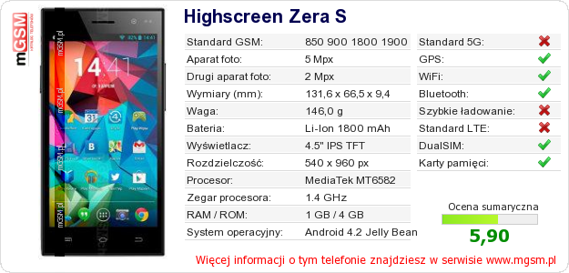 Dane telefonu Highscreen Zera S