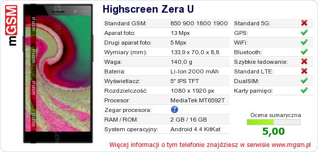 Dane telefonu Highscreen Zera U