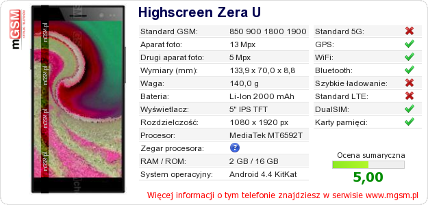 Dane telefonu Highscreen Zera U