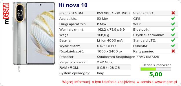 Dane telefonu Hi nova 10