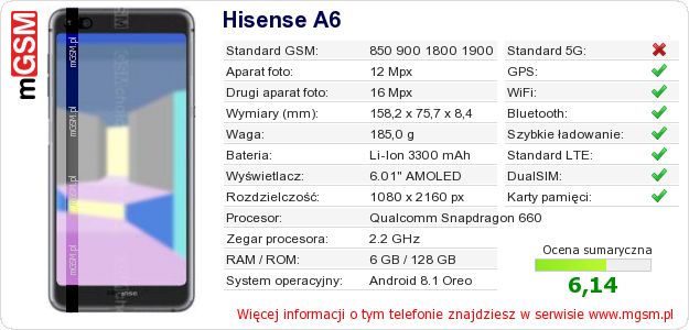 Dane telefonu Hisense A6