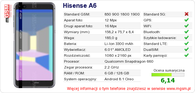 Dane telefonu Hisense A6
