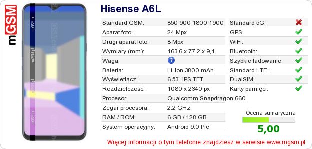 Dane telefonu Hisense A6L Dane telefonu Hisense A6L