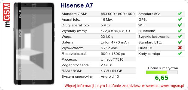 Dane telefonu Hisense A7