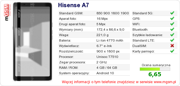 Dane telefonu Hisense A7