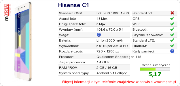 Dane telefonu Hisense C1 Dane telefonu Hisense C1