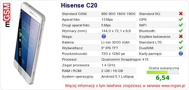 Dane telefonu Hisense C20 Dane telefonu Hisense C20