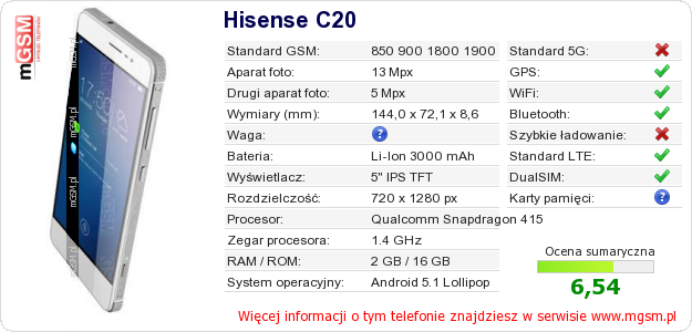 Dane telefonu Hisense C20