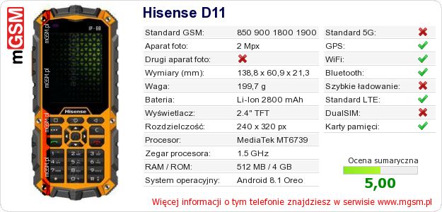 Dane telefonu Hisense D11 Dane telefonu Hisense D11
