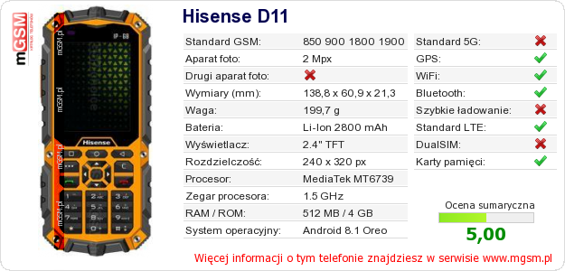 Dane telefonu Hisense D11
