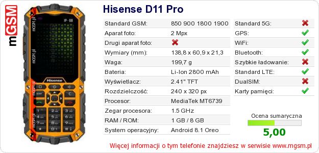 Dane telefonu Hisense D11 Pro Dane telefonu Hisense D11 Pro