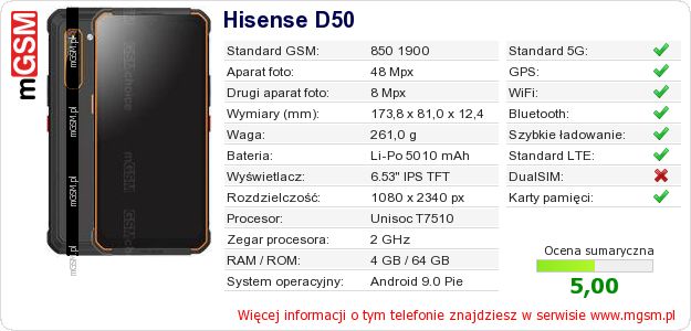 Dane telefonu Hisense D50 Dane telefonu Hisense D50