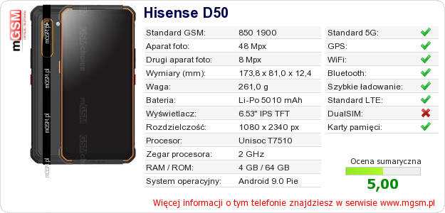 Dane telefonu Hisense D50